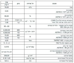 יריעת בידוד תרמי רפלקטיבי פולינום אולטרה 1.20X20 מטר – 24 מ”ר