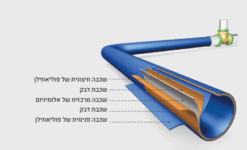 צינור אס. פי. 16 SP בגליל 50 מטר