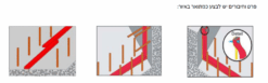 סיקה סוול 2010A פרופיל עצר כימי מתנפח 10 מטר Sika Swell