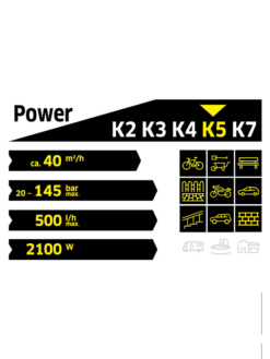 מכונת שטיפה K-5 POWER CONTROL 145 BAR